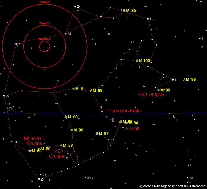 WAA Astropraxis Online: Virgo-Galaxienhaufen