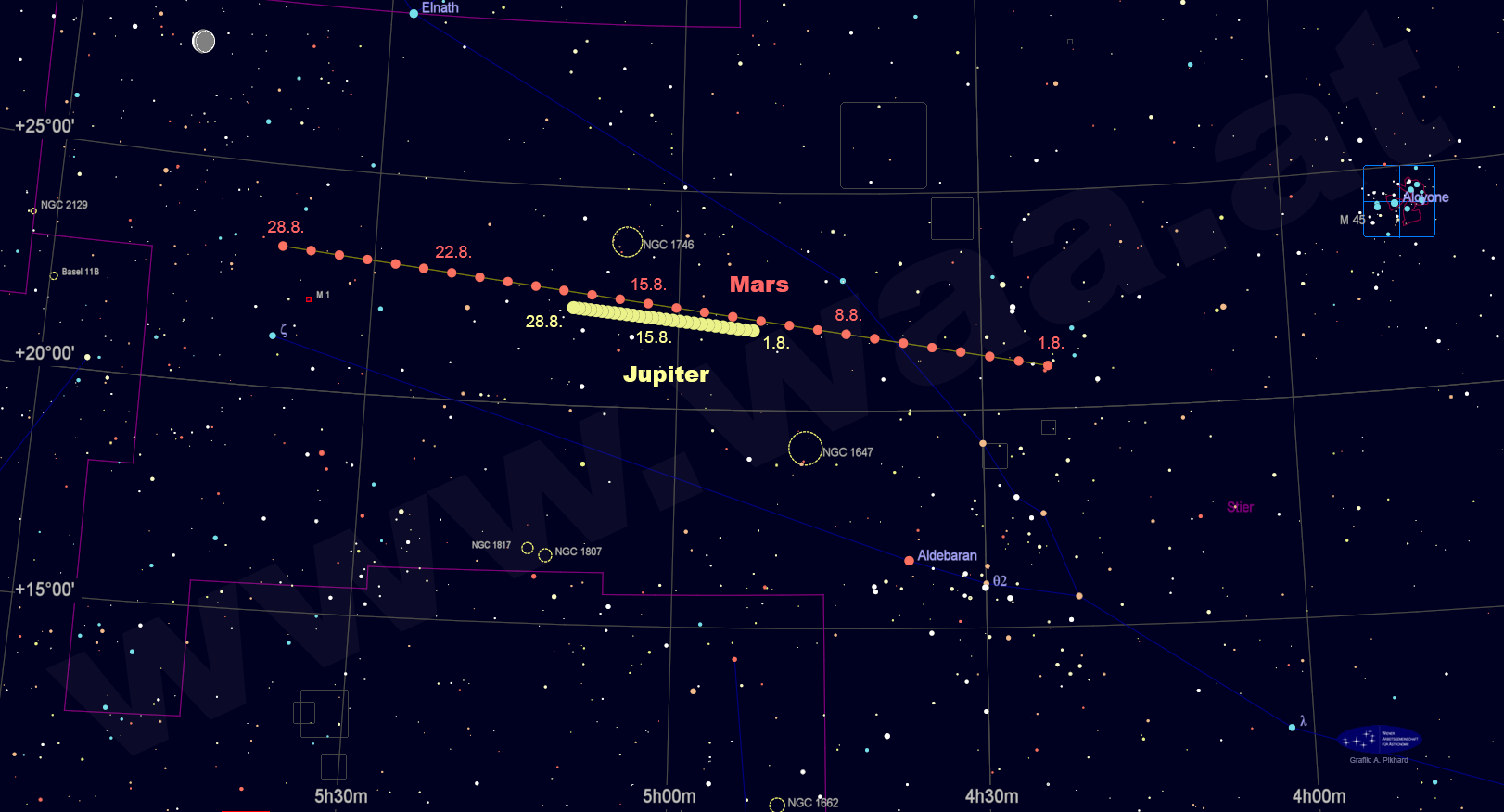 [WAA] Hotspot Mars Jupiter, August 2024