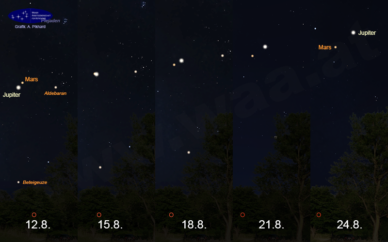 [WAA] Hotspot Mars Jupiter, August 2024