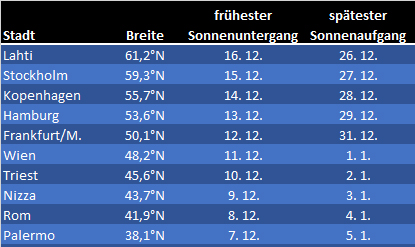 Breiten